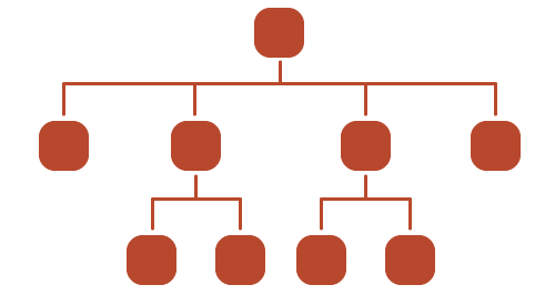 lone worker app hierarchy