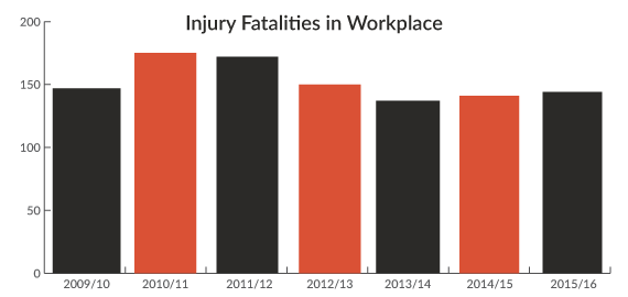 lone worker statistics