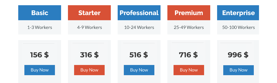 MyLoneWorkers GOLD pricing