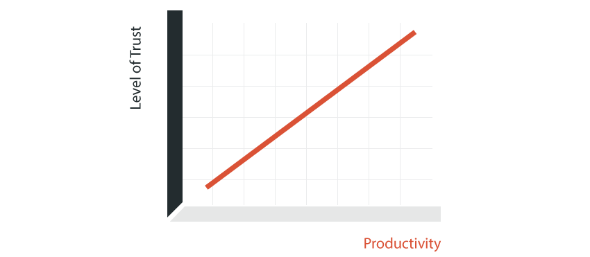 lone worker solution for higher productivity rate